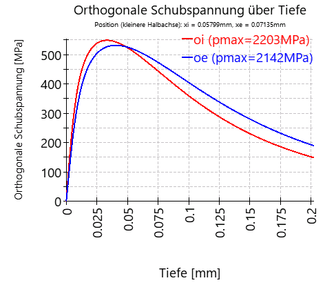 BSC-orthogonalShearOverDepth