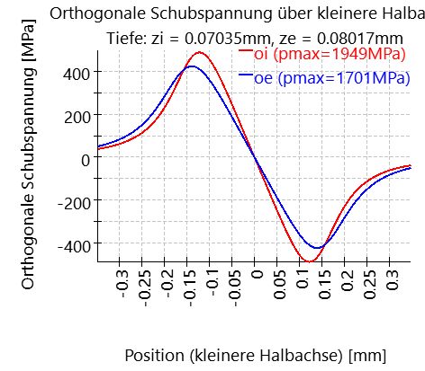 RBC1-orthogonalShearOverMinorAxis