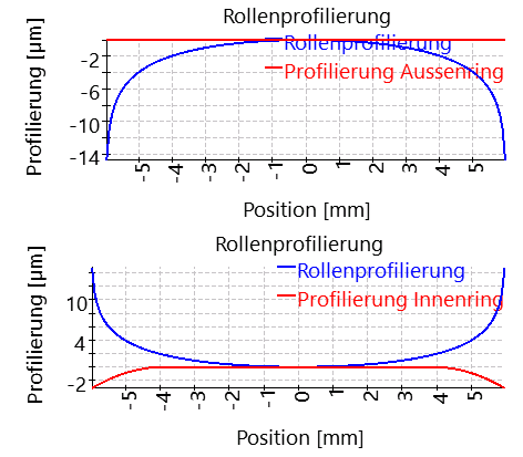 RBC1-rollerProfile