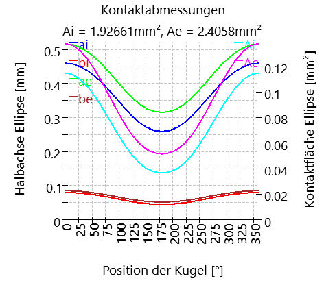 SHAFT1-bearing_2_contactDimensions