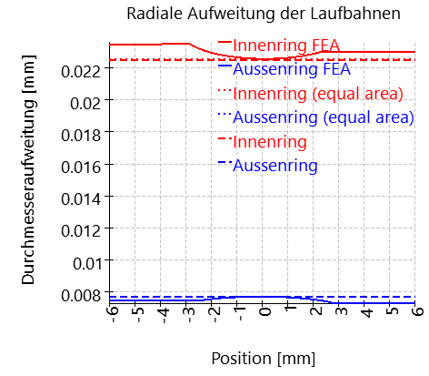 SHAFT1-bearing_2_fittingFEA