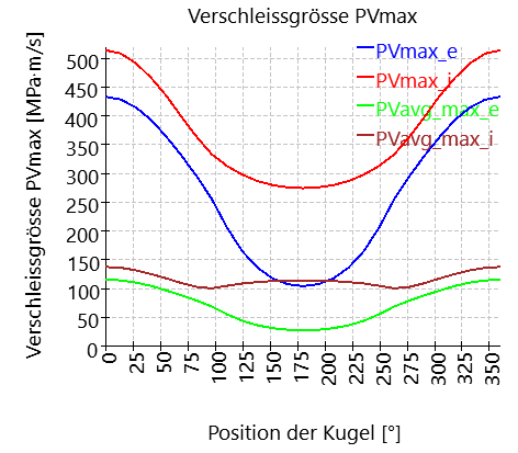 SHAFT1-bearing_2_PVmax