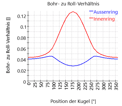 SHAFT1-bearing_2_spinToRoll