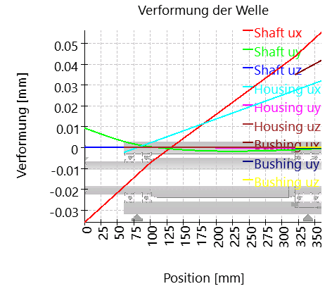 SHAFT1-deflection