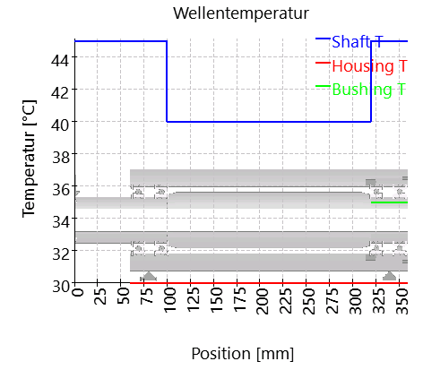 SHAFT1-temperature